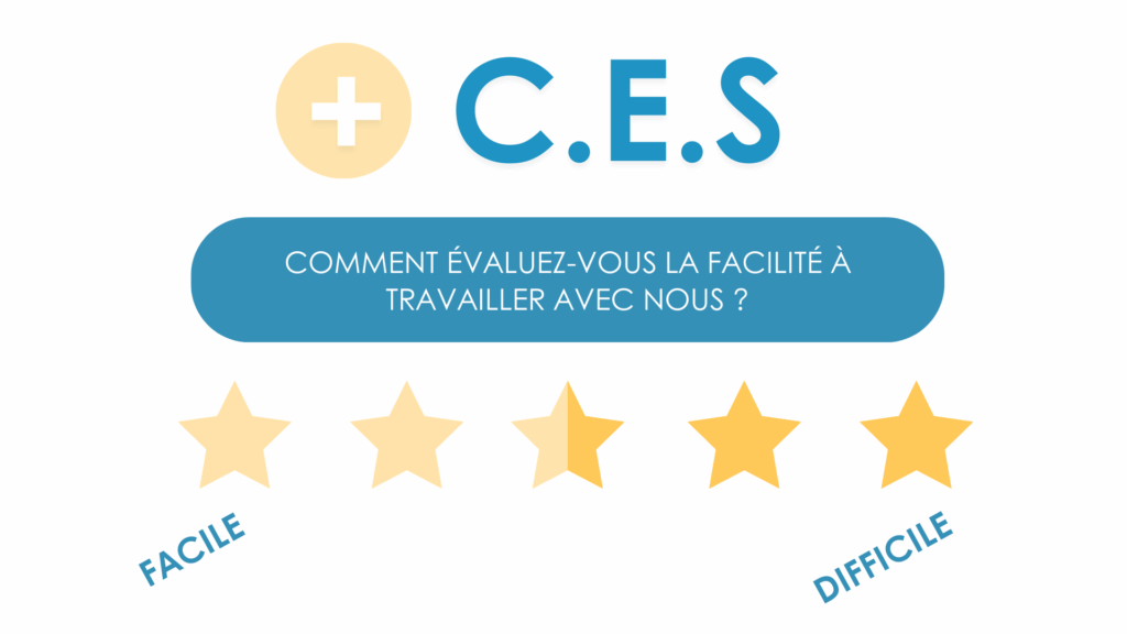 Visuel expliquant le CES pour mesurer la satisfaction client en btob