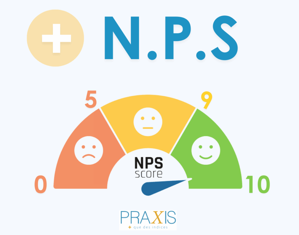 Visuel expliquant le NPS pour mesurer la satisfaction client en btob