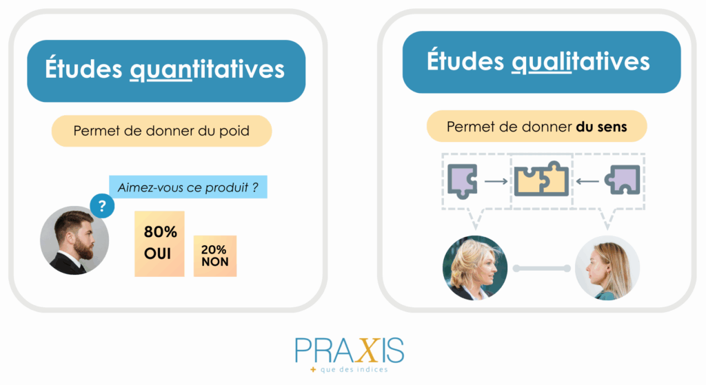 Schéma explicatif des études de satisfaction client quantitatives vs qualitatives