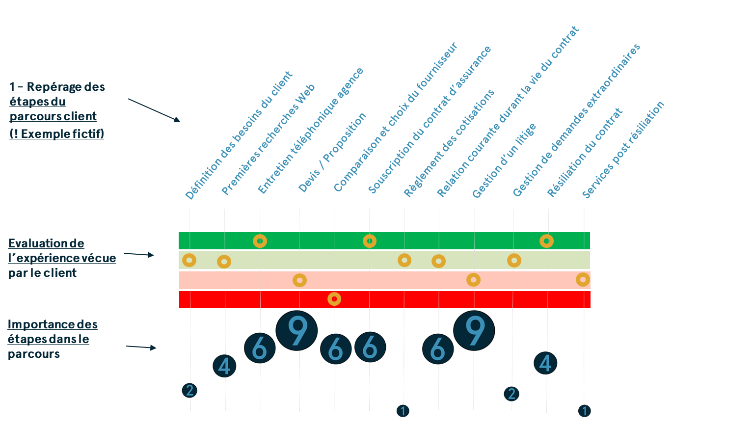 Schéma parcours client